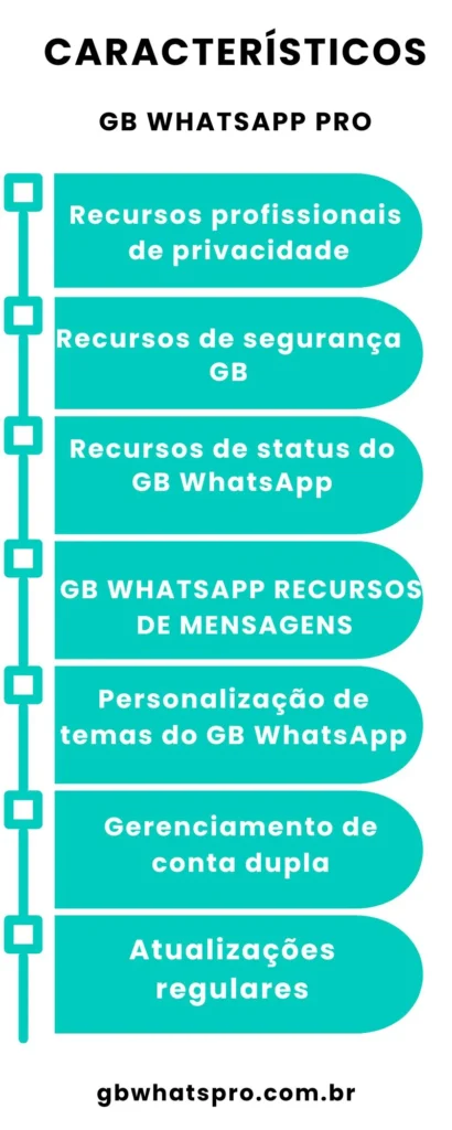 Característicos GB WhatsApp